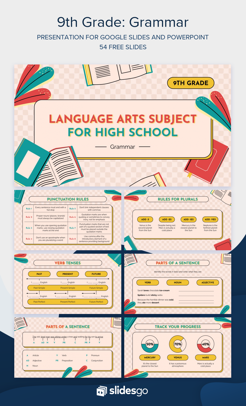 Language Arts for High School: Grammar | Google Slides & PPT