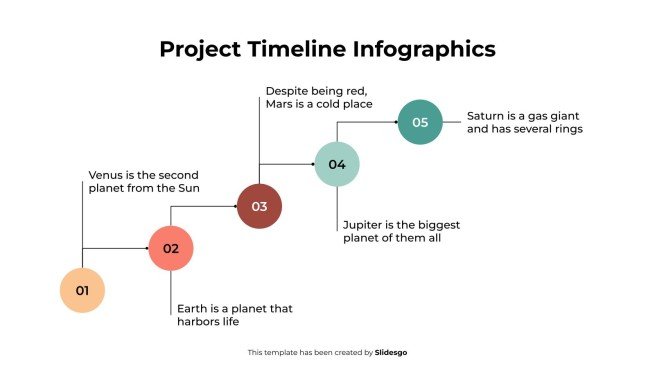 Modelo de apresentação Infográficos do cronograma do projeto