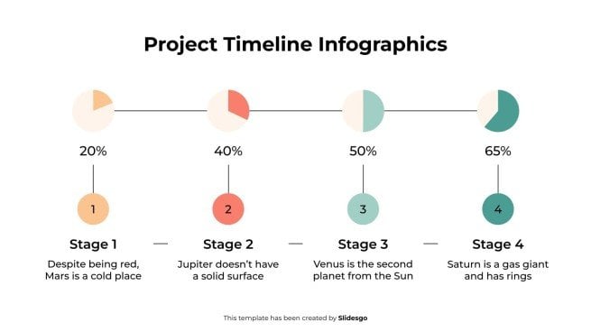 Modelo de apresentação Infográficos do cronograma do projeto
