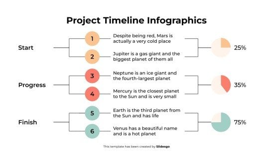 Modelo de apresentação Infográficos do cronograma do projeto