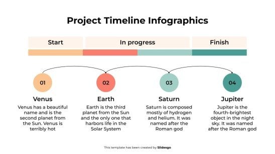 Modelo de apresentação Infográficos do cronograma do projeto