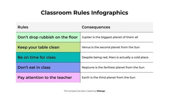 Classroom Rules Infographics presentation template 