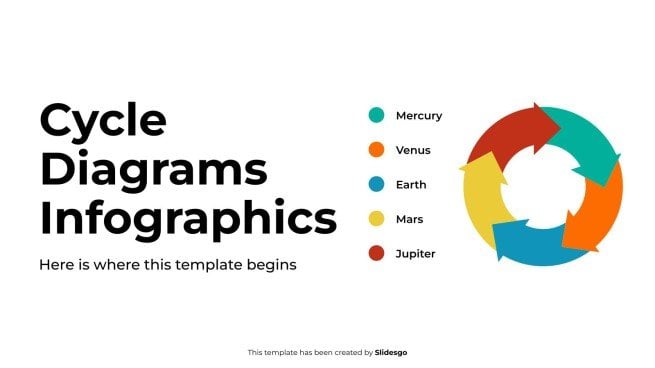 Zyklusdiagramme Infografiken Präsentationsvorlage