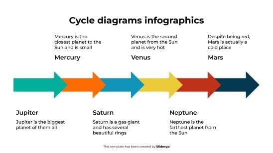 Zyklusdiagramme Infografiken Präsentationsvorlage