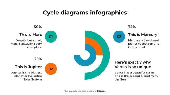 Zyklusdiagramme Infografiken Präsentationsvorlage
