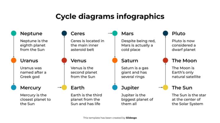 Zyklusdiagramme Infografiken Präsentationsvorlage