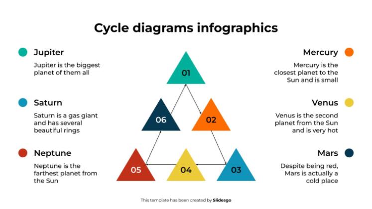 Zyklusdiagramme Infografiken Präsentationsvorlage