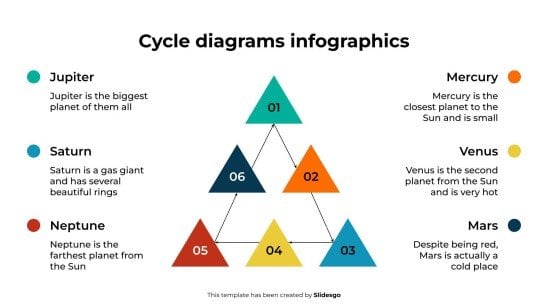 Zyklusdiagramme Infografiken Präsentationsvorlage