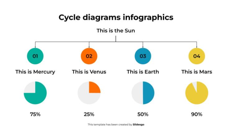 Zyklusdiagramme Infografiken Präsentationsvorlage