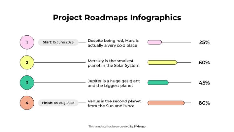 Plantilla de presentación Infografías de hojas de ruta de proyectos