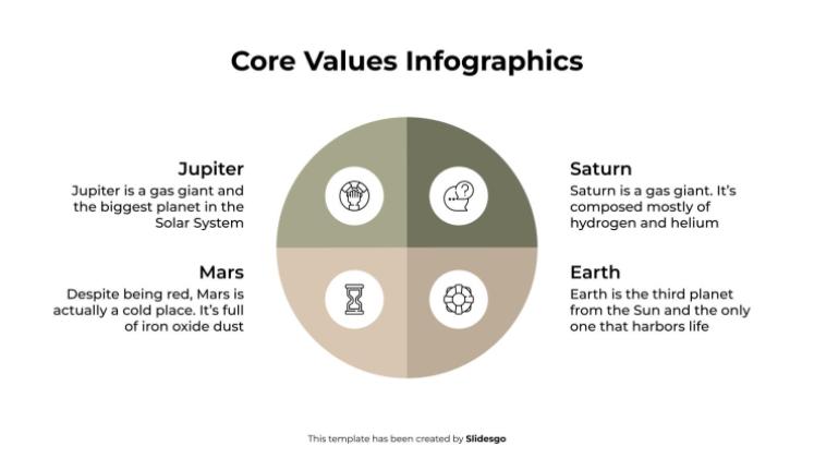 Core Values Infographics presentation template 