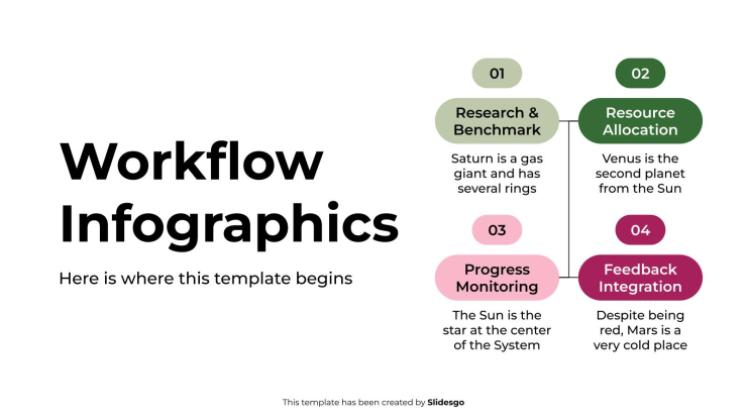 Workflow-Infografiken Präsentationsvorlage
