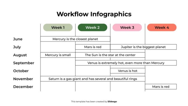 Workflow-Infografiken Präsentationsvorlage
