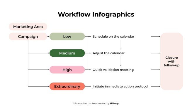 Workflow-Infografiken Präsentationsvorlage