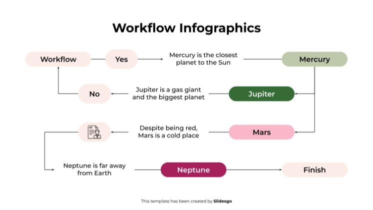 Workflow-Infografiken Präsentationsvorlage