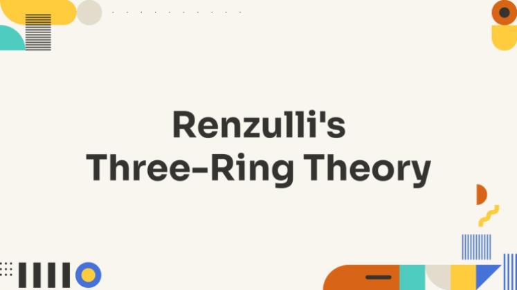 Plantilla de presentación La teoría de los tres anillos de Renzulli