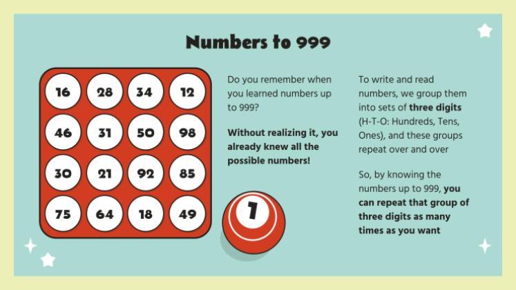 Nine-digit Numbers presentation template 