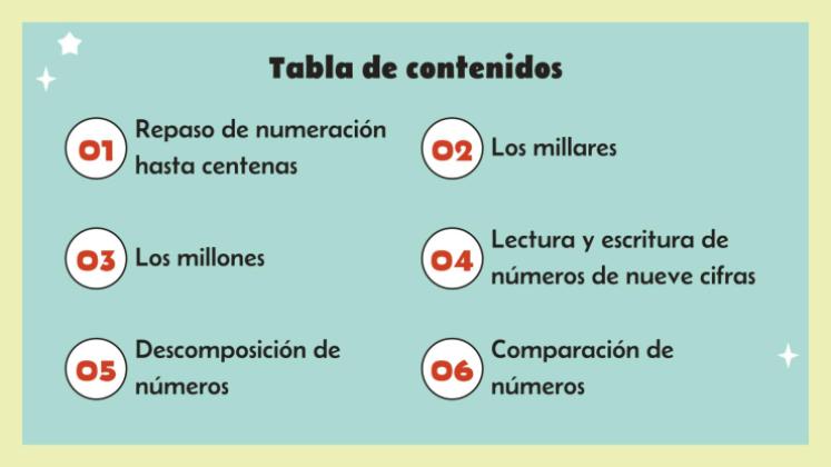Plantilla de presentación Números de nueve dígitos