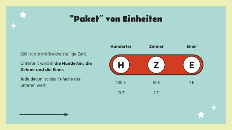 Neunstellige Zahlen Präsentationsvorlage