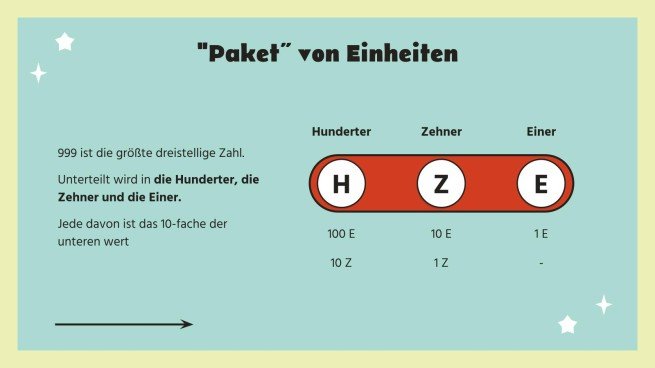 Neunstellige Zahlen Präsentationsvorlage