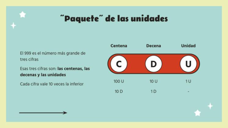 Plantilla de presentación Números de nueve dígitos