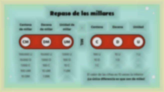 Plantilla de presentación Números de nueve dígitos