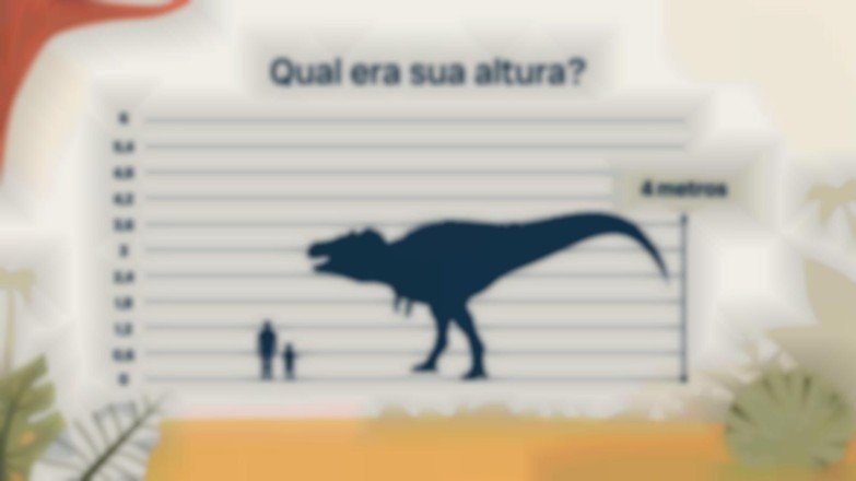 Modelo de apresentação Tudo sobre o giganotossauro