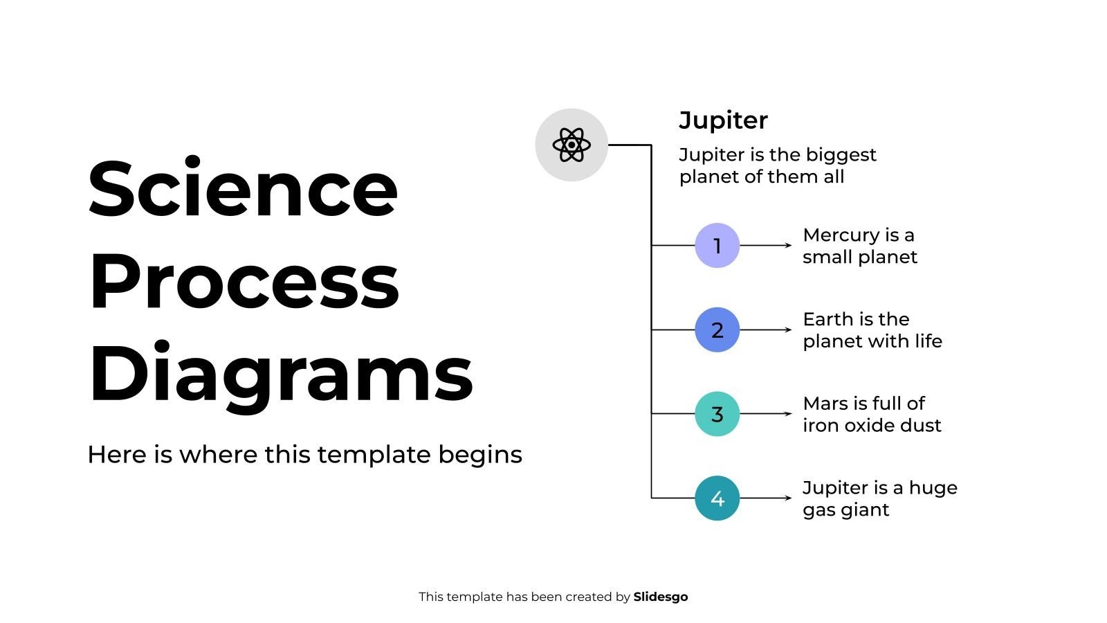 Science Process Diagrams Template