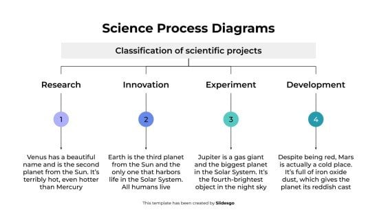Wissenschaftliche Prozessdiagramme Präsentationsvorlage