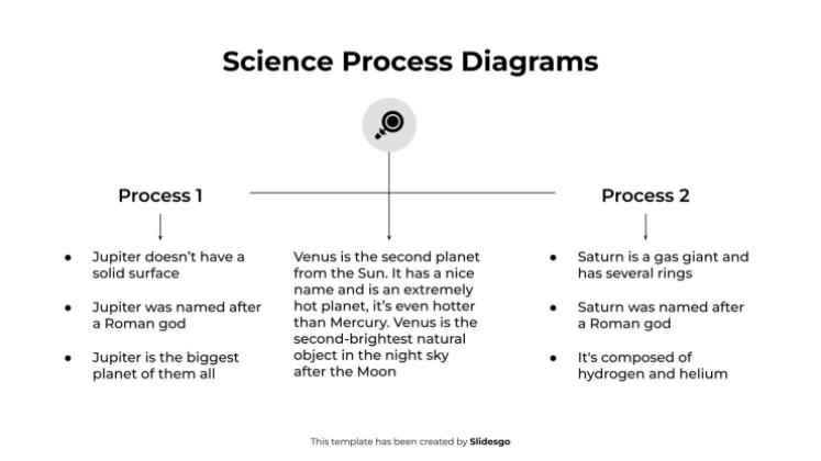 Wissenschaftliche Prozessdiagramme Präsentationsvorlage