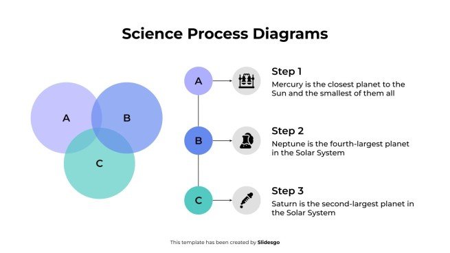Wissenschaftliche Prozessdiagramme Präsentationsvorlage
