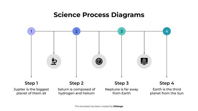 Wissenschaftliche Prozessdiagramme Präsentationsvorlage