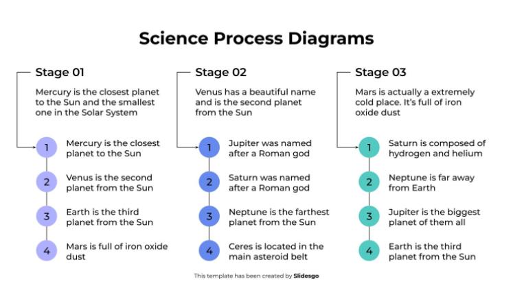 Wissenschaftliche Prozessdiagramme Präsentationsvorlage