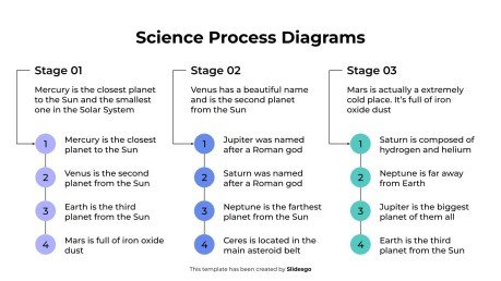 Wissenschaftliche Prozessdiagramme Präsentationsvorlage