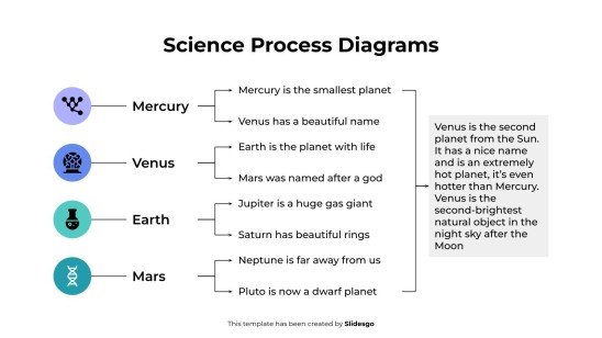 Wissenschaftliche Prozessdiagramme Präsentationsvorlage