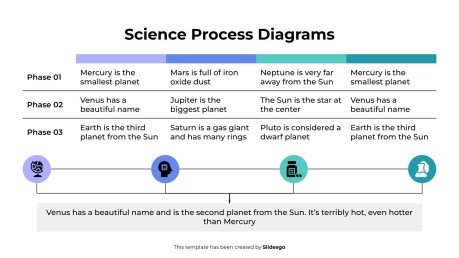 Wissenschaftliche Prozessdiagramme Präsentationsvorlage