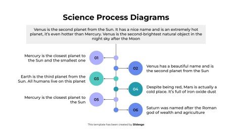 Wissenschaftliche Prozessdiagramme Präsentationsvorlage