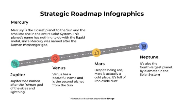 Infographie de la feuille de route stratégique Modèles de présentation