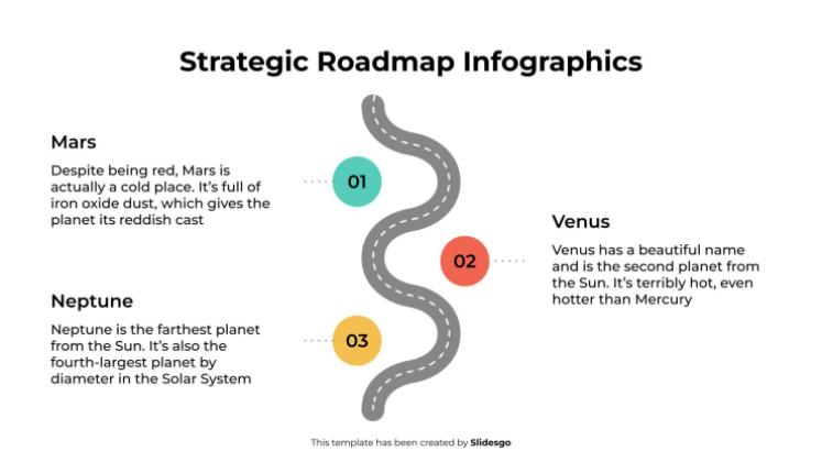Infographie de la feuille de route stratégique Modèles de présentation