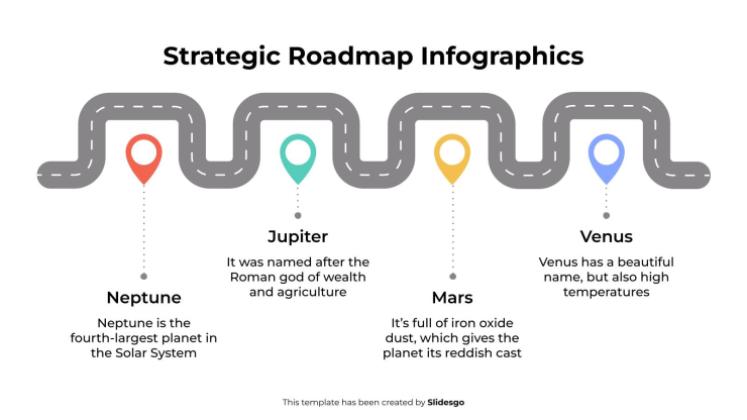 Infographie de la feuille de route stratégique Modèles de présentation