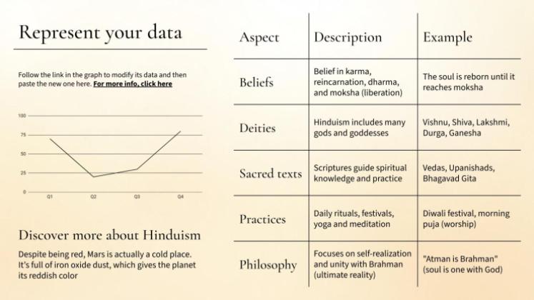 Die hinduistische Religion Präsentationsvorlage