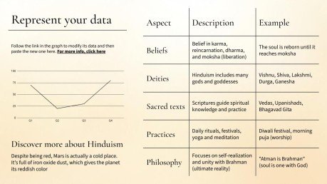 Die hinduistische Religion Präsentationsvorlage