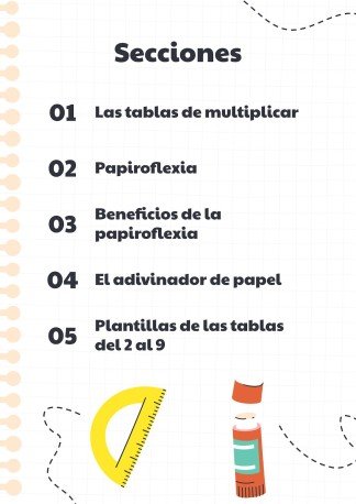 Plantilla de presentación Las tablas de multiplicar desde el ABJ: adivinador de papel