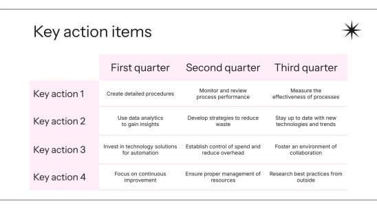 Modelo de apresentação Marketing de Varejo