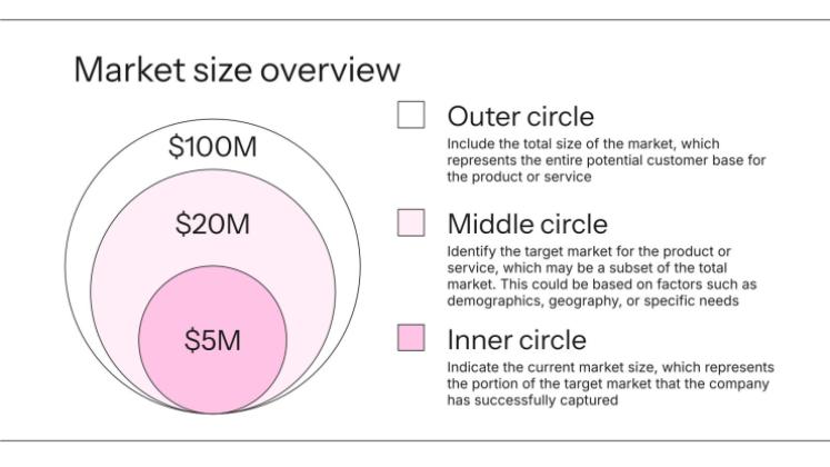 Modelo de apresentação Marketing de Varejo