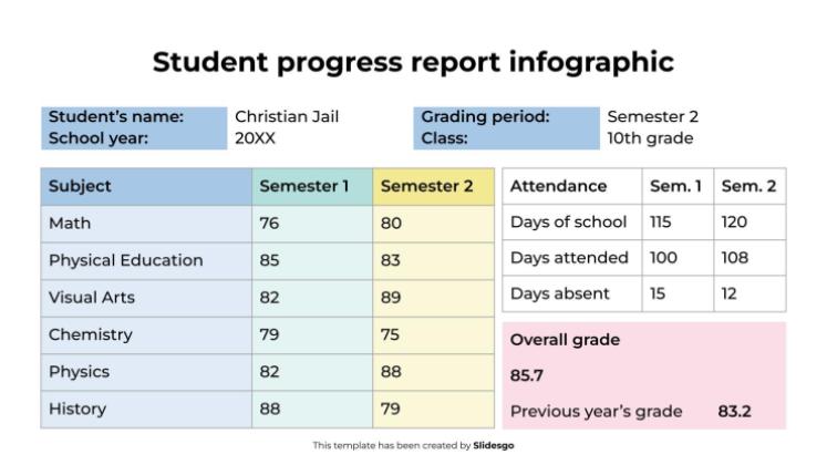 Student Progress Report Infographic presentation template 