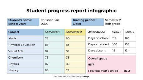 Student Progress Report Infographic presentation template 