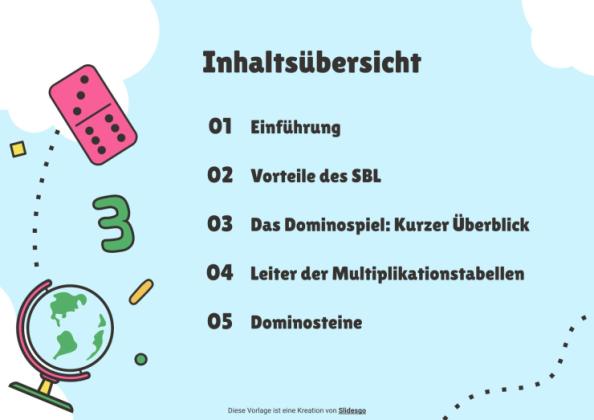Die Multiplikationstabellen aus dem SBL. Domino Präsentationsvorlage