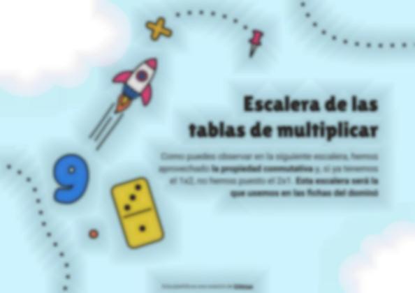 Plantilla de presentación Las tablas de multiplicar desde el ABJ. Dominó