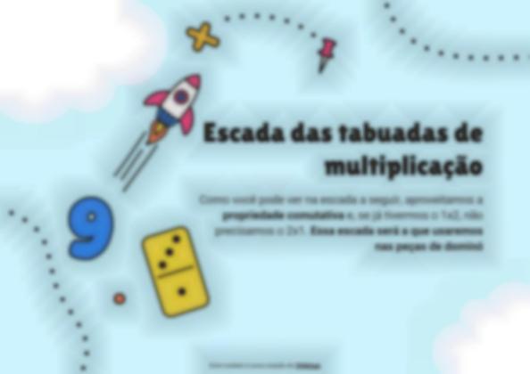 Modelo de apresentação As tabelas de multiplicação do ABJ. Dominó